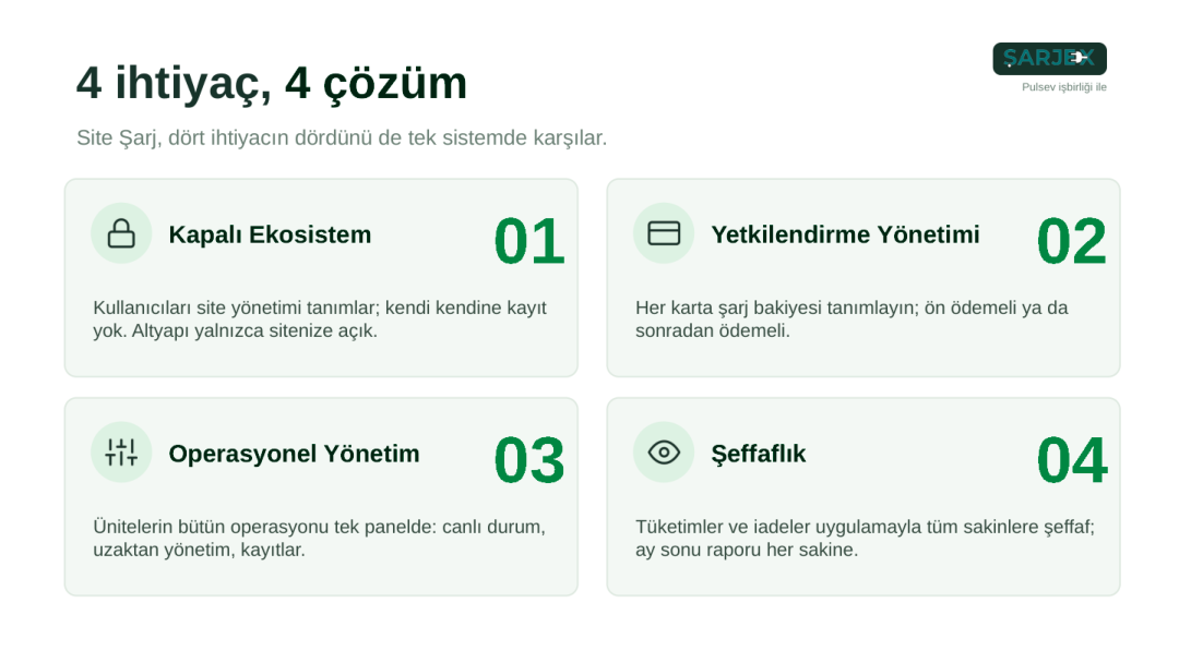 4 ihtiyaç 4 çözüm grafiği